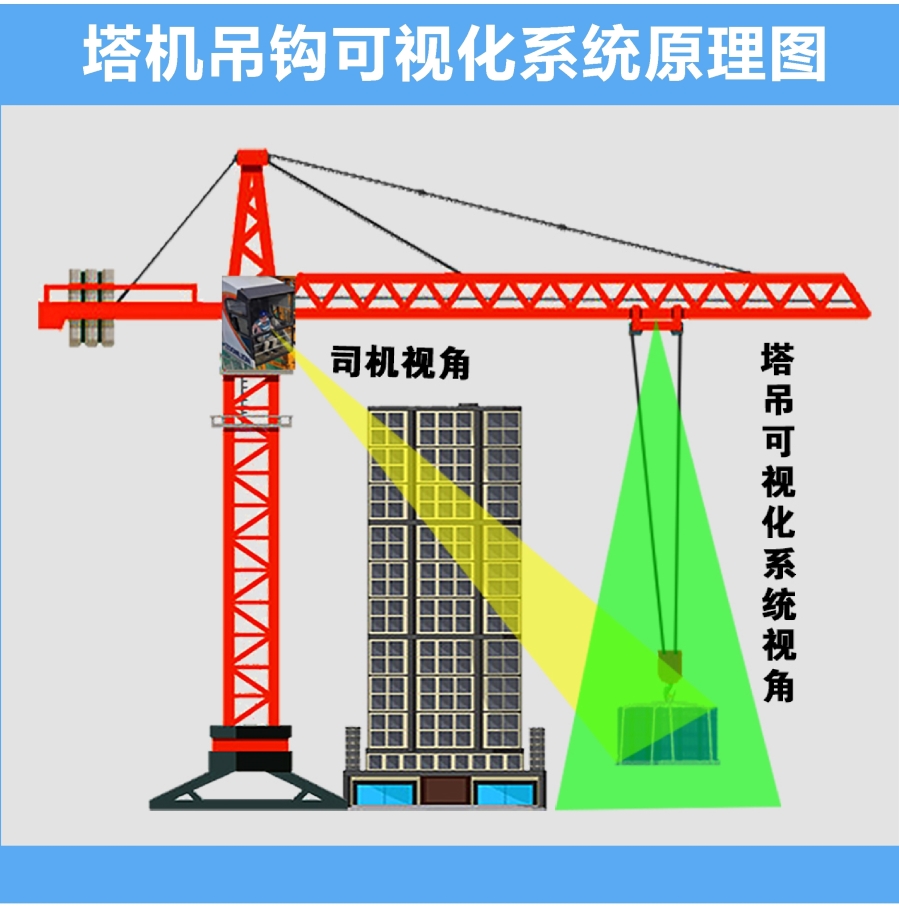 河北省要求所有建筑工地必须安装塔吊安全监测系统等新疆智慧工地设备